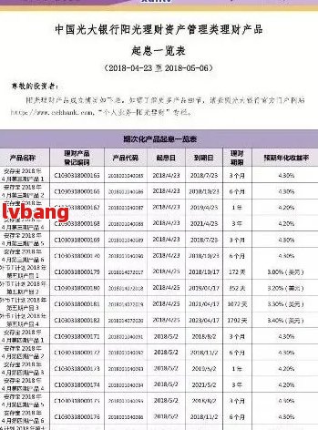 光大逾期三年贷款未偿还：原因、影响与解决策略