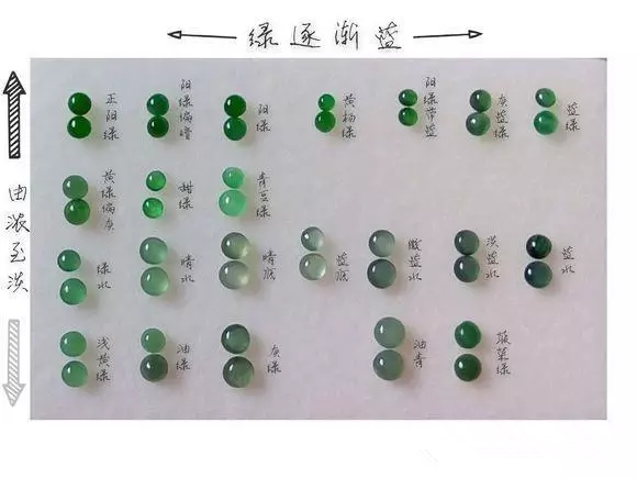 翡翠的绿色分级：从A到Z,教你如何挑选高品质翡翠