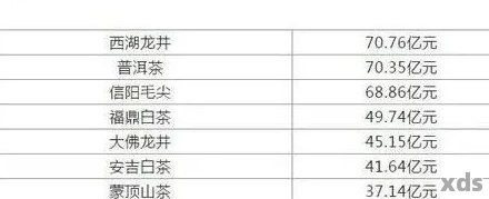 下关普洱茶叶价格表查询：2020年最新下关普洱茶行情报价与官网报价表。