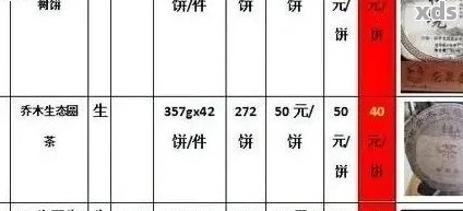 下关普洱茶叶价格表查询：2020年最新下关普洱茶行情报价与官网报价表。