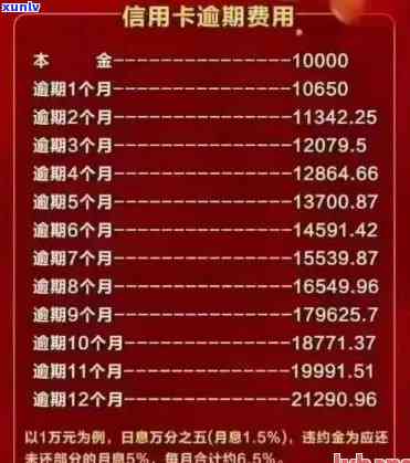 如何准确计算信用卡逾期天数？了解逾期费用、影响及解决方法的全面指南