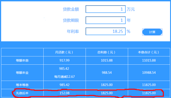 关于借呗先息后本到期后的处理策略与分析