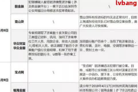 网贷逾期还款困境：原因分析、解决方案与影响