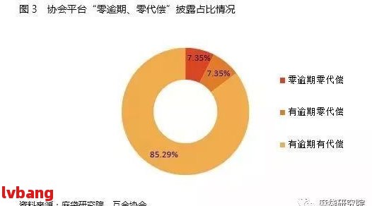 网贷逾期还款困境：原因分析、解决方案与影响