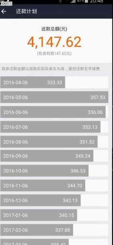 借呗欠款15万还款规划建议