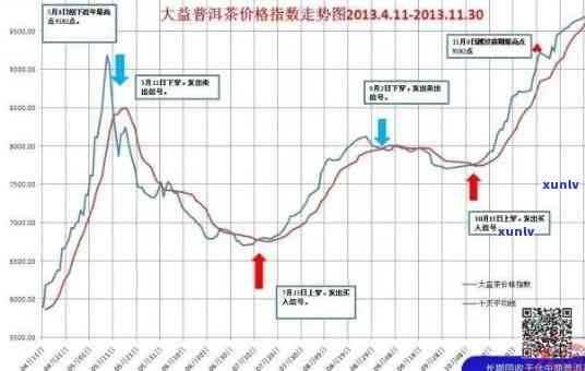 2020年古树普洱茶价格走势分析、品质评价与购买指南 | 全年度详细信息