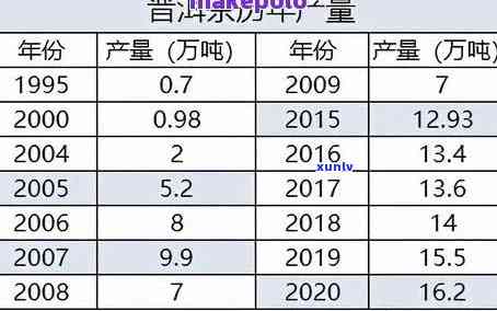 2020年古树普洱茶价格走势分析、品质评价与购买指南 | 全年度详细信息