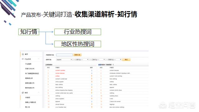 好的，我可以帮您写一个新标题。请问您想加入哪些关键词呢？-制作标题的关键词有哪些渠道