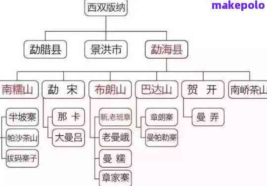 邦丙普洱茶的产地及品种：了解这款茶叶的完整信息