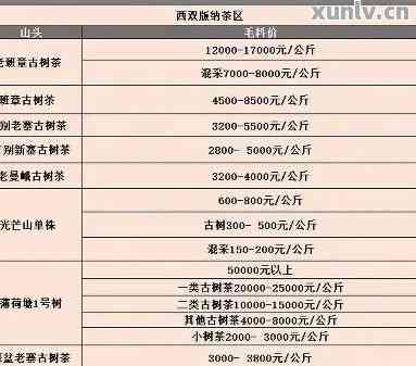 瀚臣茶叶普洱茶价格表-瀚臣茶叶普洱茶价格表及图片