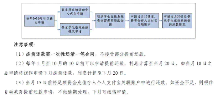 全面了解信用社富民贷款协商还款流程：从申请到还款的详细步骤及注意事项