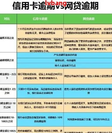 逾期网贷是否会对易贷卡使用产生影响？探讨相关问题并提供解决方案