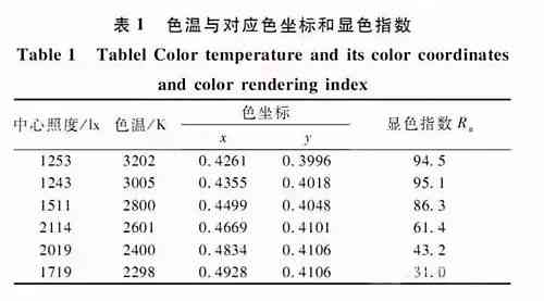 和田玉的耐酸碱腐蚀性能：全方位解析与实验探究