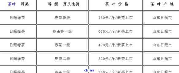 云峰茶价格：崂云峰茶多少钱一斤？云峰茶叶价格是多少？