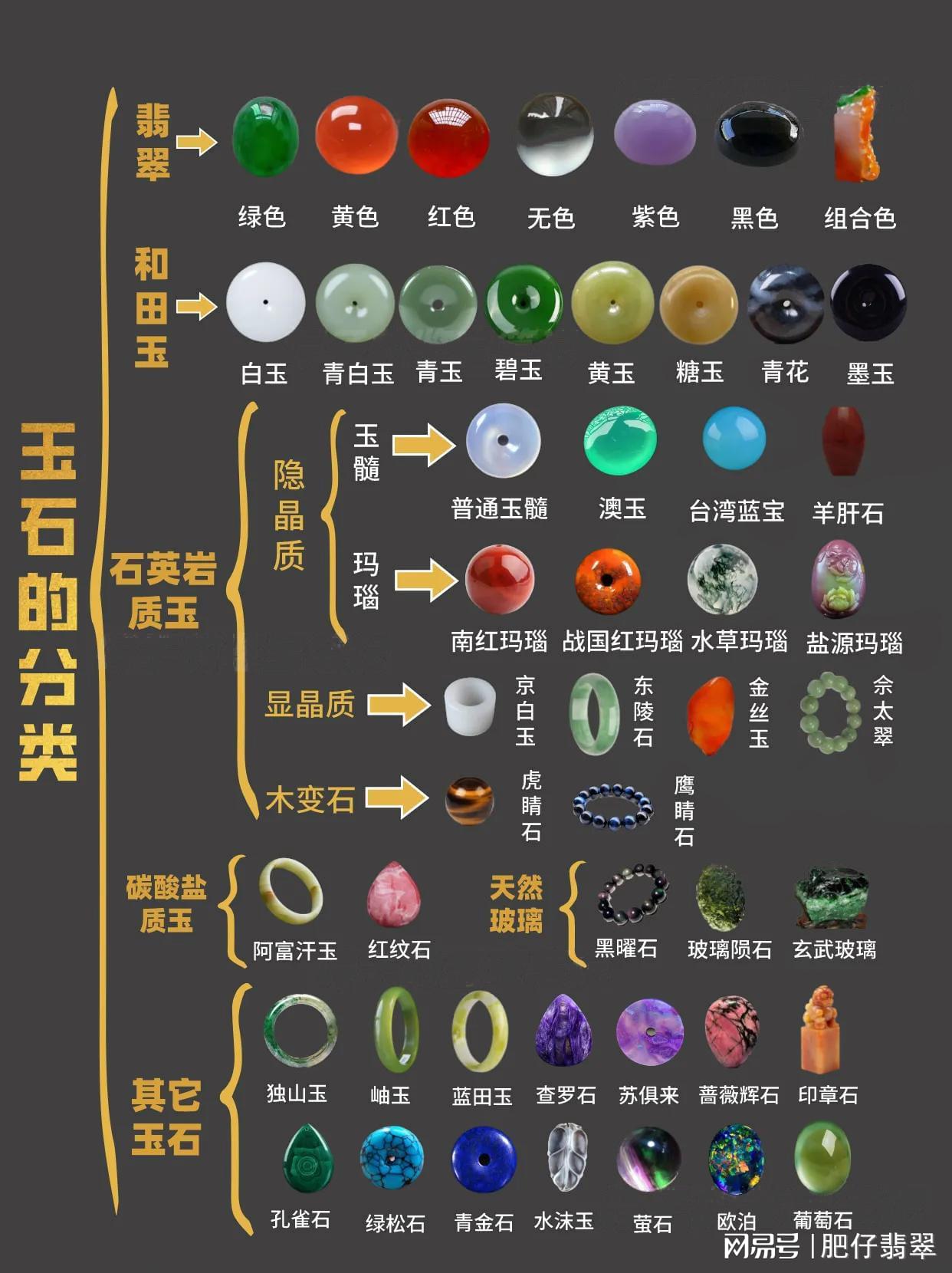 石玉颗粒的单双属性：含义、鉴别方法与价值全面解析