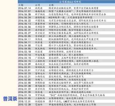 金象十年普洱茶价格变化、市场趋势与选购指南：一篇全面的分析报告