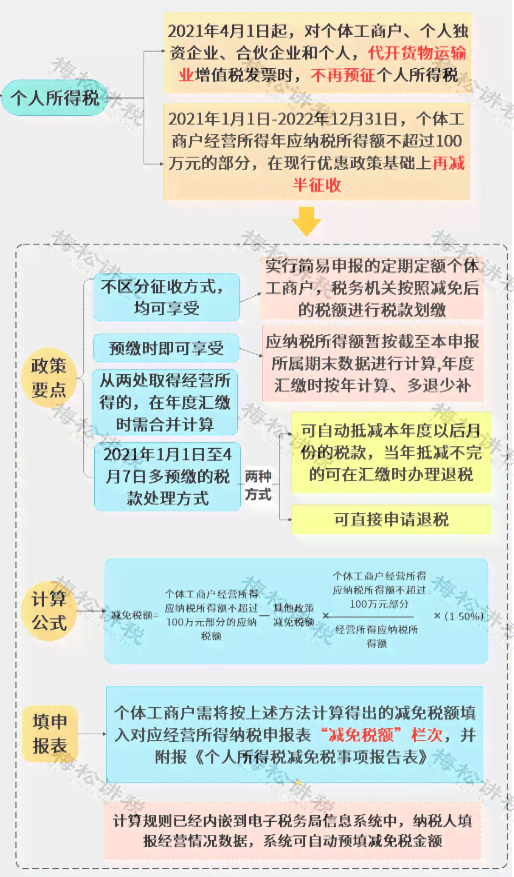 个体工商户逾期申报处罚标准及应对措全面解析