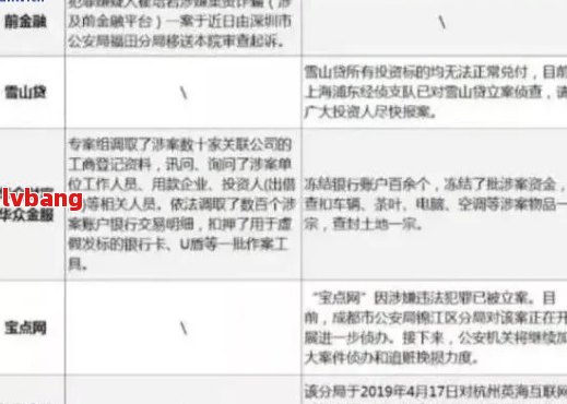 网贷逾期影响上班怎么办呢：投诉、工作与入职影响全解析