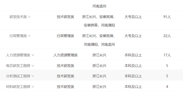 天野股份： 国企招聘，公司评价，官网信息