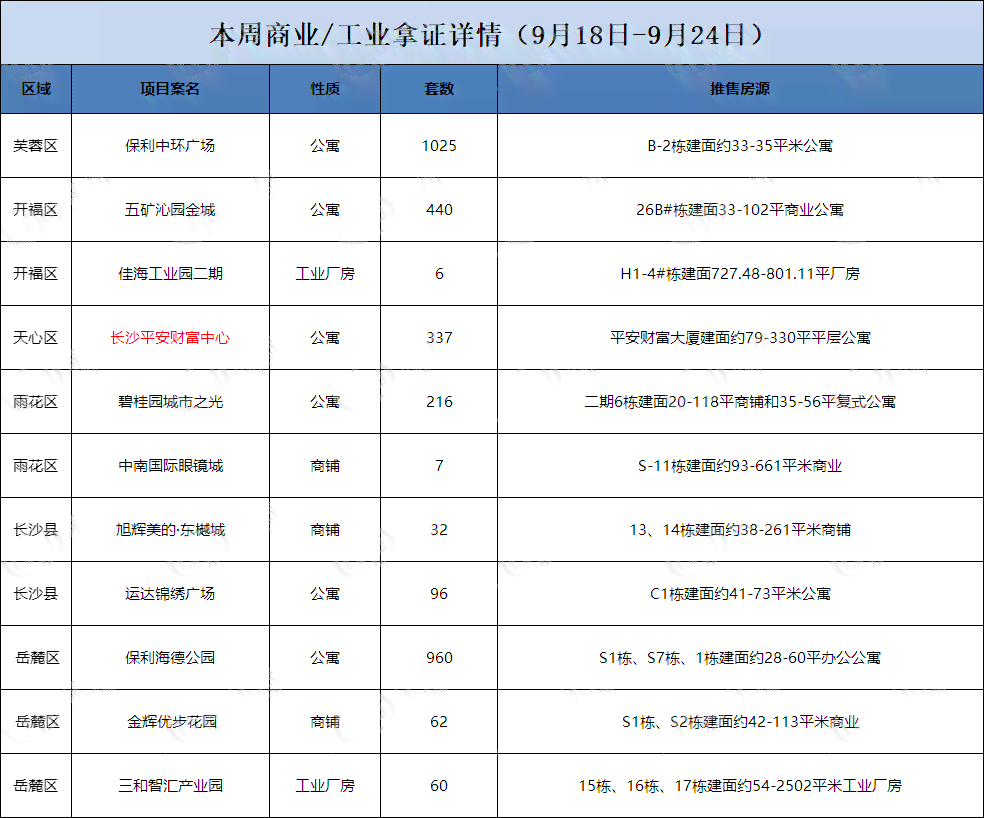 如何在仅有7000元的预算下，成功偿还30万元债务？一个月还款计划分享