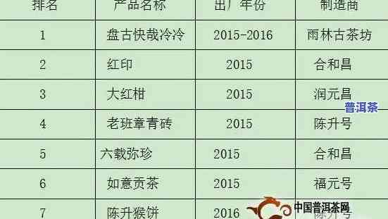 龙沧号普洱茶价格低的原因分析：高品质原料、精工艺与市场竞争的影响