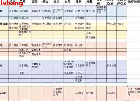 2020年360逾期：财务危机、还款压力、个人信用、解决方案