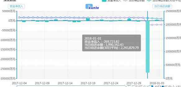 2020年360逾期：财务危机、还款压力、个人信用、解决方案