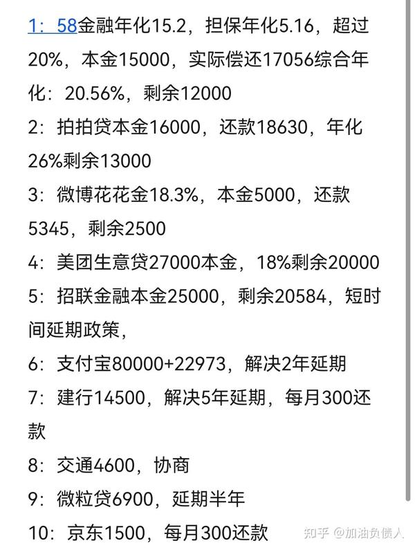 2020年360逾期：财务危机、还款压力、个人信用、解决方案