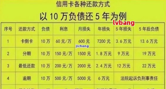 2020年360逾期：财务危机、还款压力、个人信用、解决方案