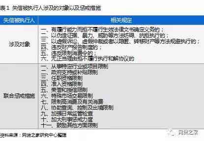 新《债权人与债务人：债务还款的全周期管理与协商策略》