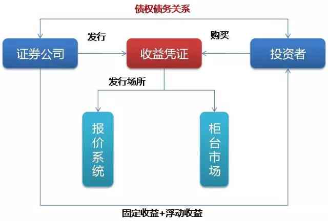 新《债权人与债务人：债务还款的全周期管理与协商策略》