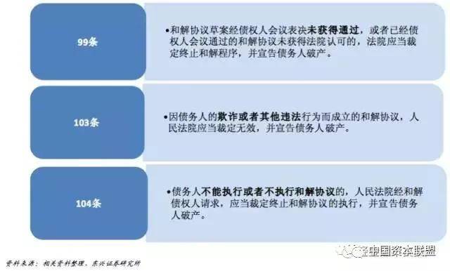 新《债权人与债务人：债务还款的全周期管理与协商策略》