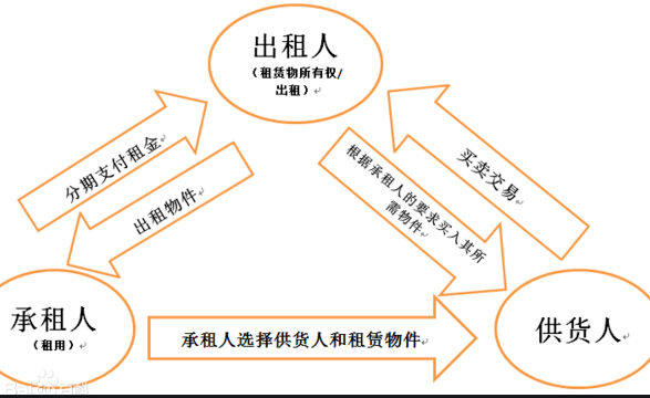 新《债权人与债务人：债务还款的全周期管理与协商策略》