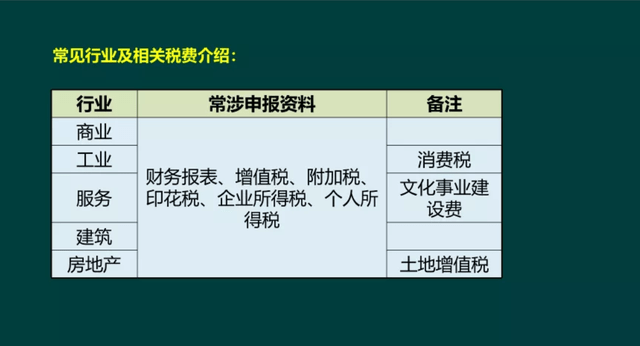 全面掌握上海零申报报税流程，轻松应对企业税收管理挑战