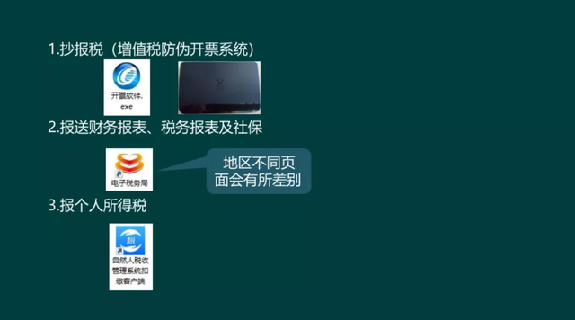 全面掌握上海零申报报税流程，轻松应对企业税收管理挑战