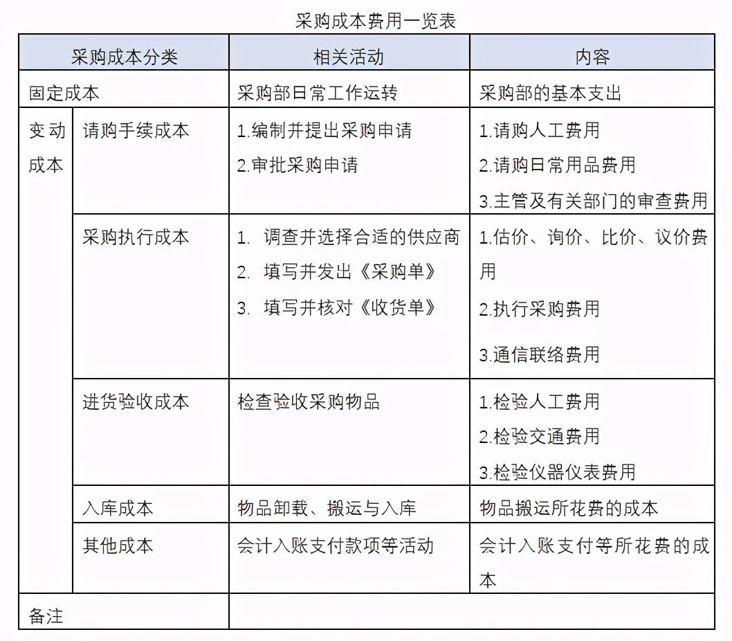 和田玉节约成本的方法：探讨如何降低生产和采购成本，提高经济效益。