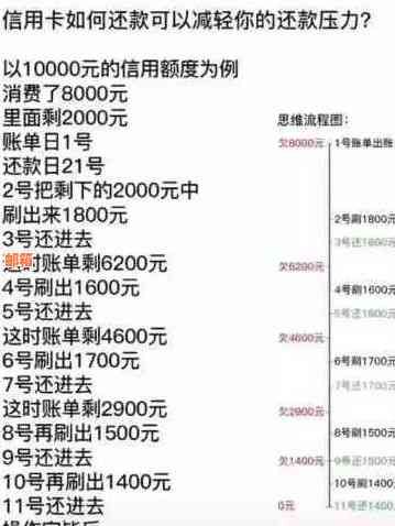 '为什么信用卡还款成功却还欠款，如何解决？'