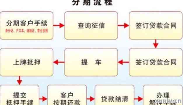 分期付款：消费贷的灵活还款方式及其操作指南