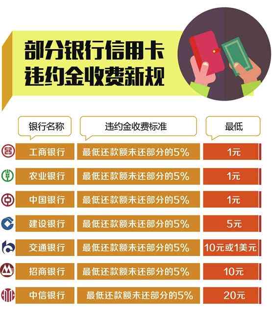 新信用卡还款次数超限怎么办？如何解除信用额度限制？