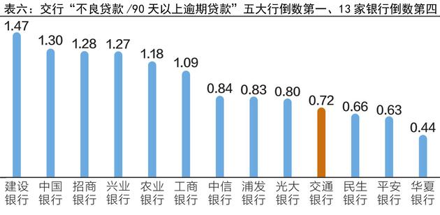 逾期90天以上贷款类型解析：如何区分不良贷款与正常贷款？