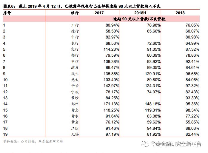 逾期90天以上贷款类型解析：如何区分不良贷款与正常贷款？