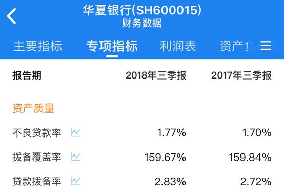 逾期90天以上贷款类型解析：如何区分不良贷款与正常贷款？