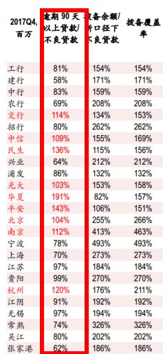 逾期90天以上贷款类型解析：如何区分不良贷款与正常贷款？