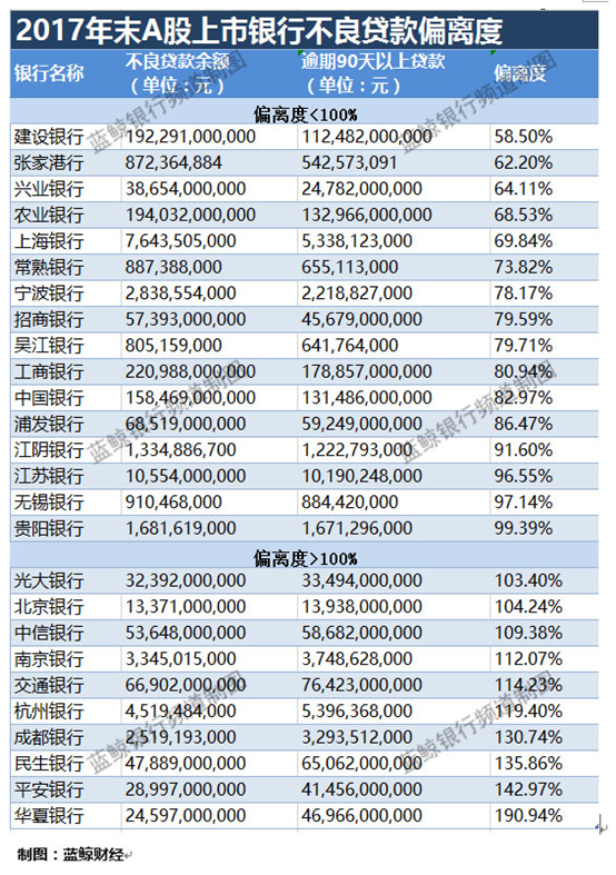 逾期90天以上贷款类型解析：如何区分不良贷款与正常贷款？