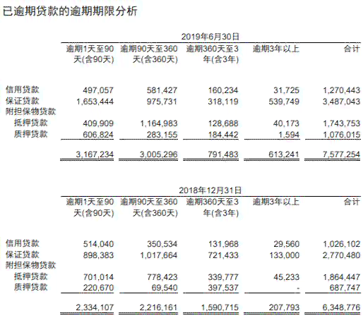 逾期90天内能贷款吗