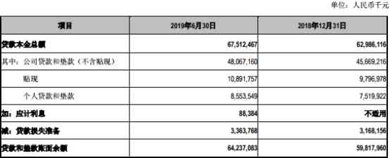 逾期90天内能贷款吗