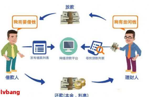 新 如何直接联系网贷放款方以加快贷款审批流程？