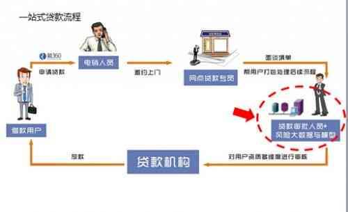 新 如何直接联系网贷放款方以加快贷款审批流程？