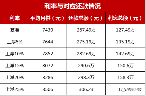 第六年等额本息还款为何更划算：深入解读贷款策略的关键时期