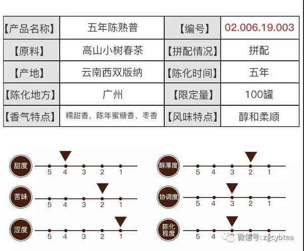 普洱茶中签预售及中端价格，普洱茶抽签活动及购买指南